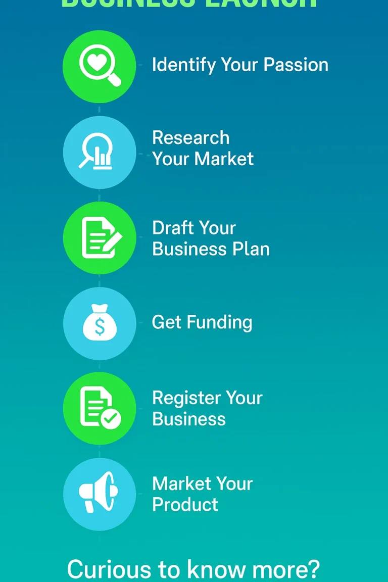 5 Simple Steps to Start Your Small Business Successfully Today