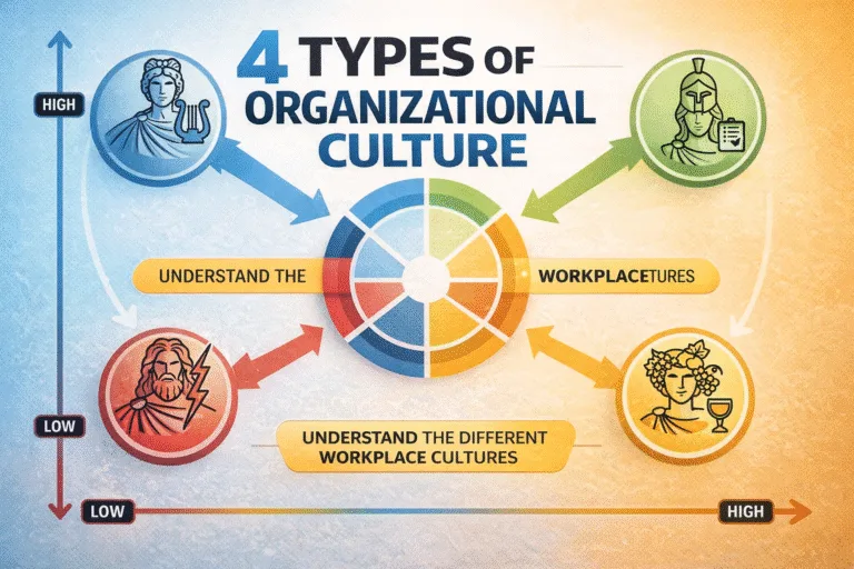 4 Types of Organizational Culture Handys Model Explained