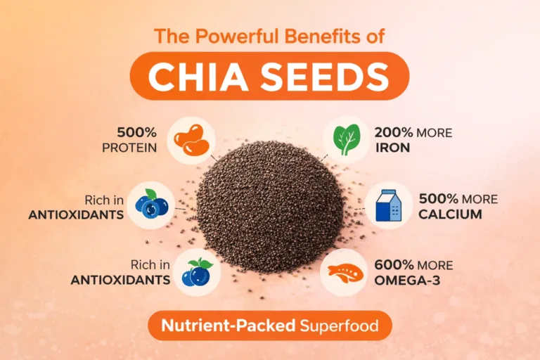 Superfood Benefits of Chia Seeds Why You Need Them for Your Health and Wellness Routine