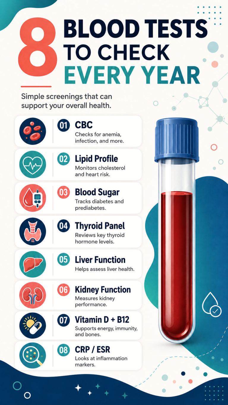 Essential Annual Blood Tests to Check Cholesterol, Diabetes, Liver, Kidney  Vitamin Levels
