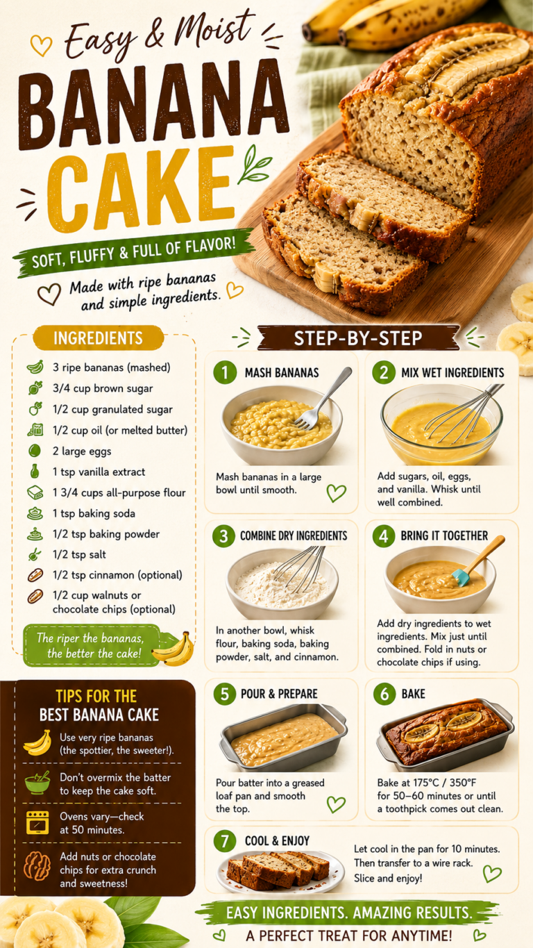 Easy Moist Banana Cake Recipe Soft, Fluffy Homemade Banana Bread Loaf Guide