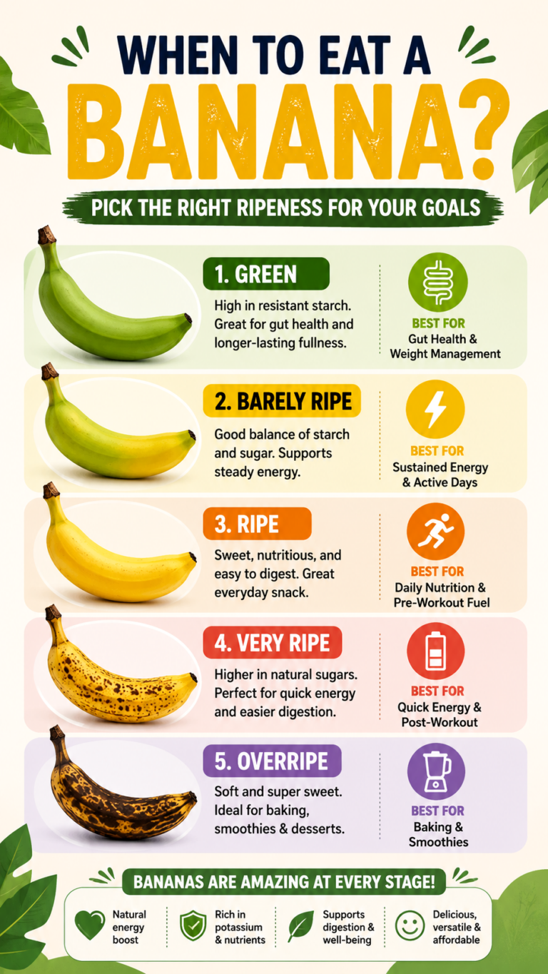 When to Eat a Banana Best Ripeness Stages for Nutrition Benefits