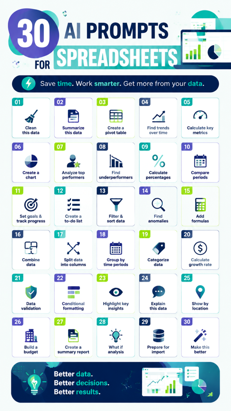 30 AI Prompts for Spreadsheets to Automate Data Analysis  Save Time