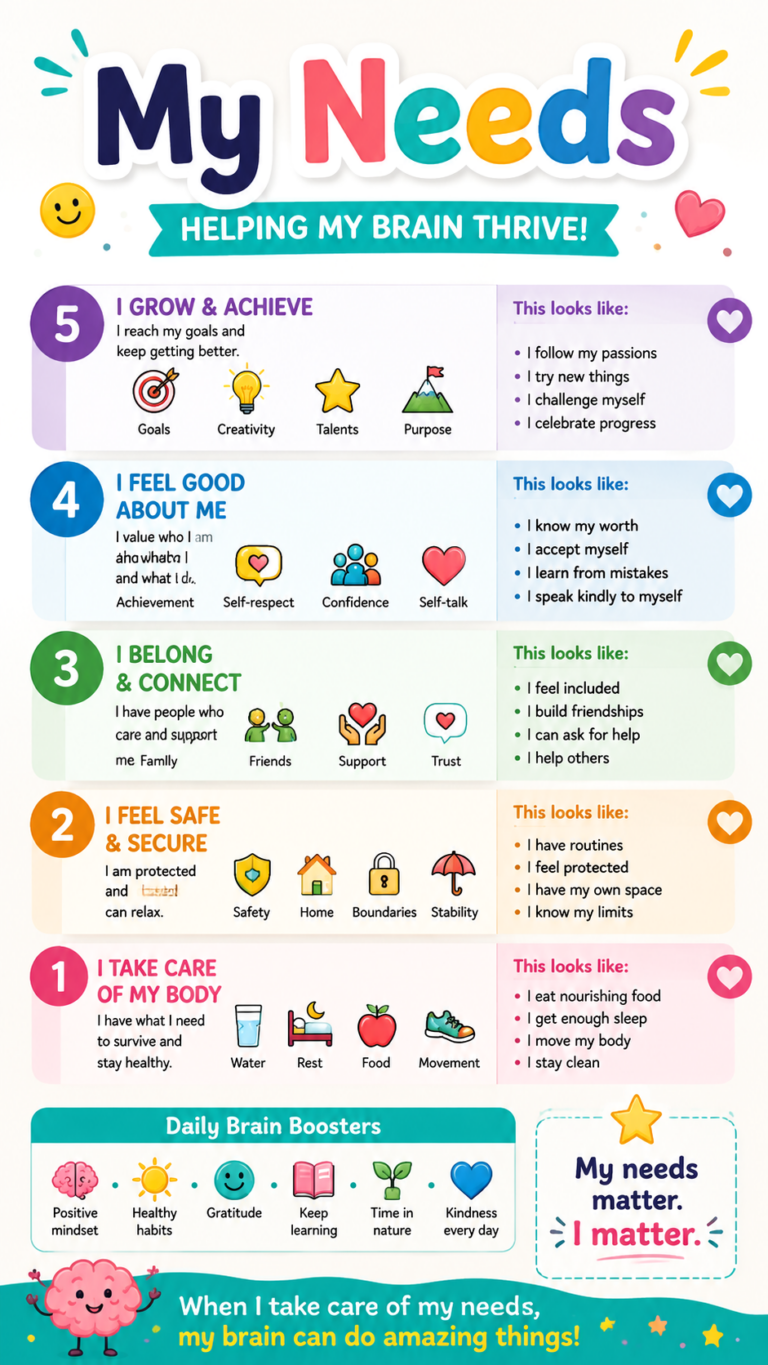 Understanding the Needs of Neurodivergent Children A Guide to Support  Growth