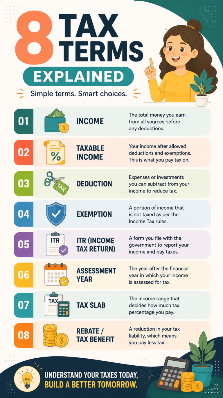 8 Tax Terms Explained Personal Finance Basics Everyone Should Know