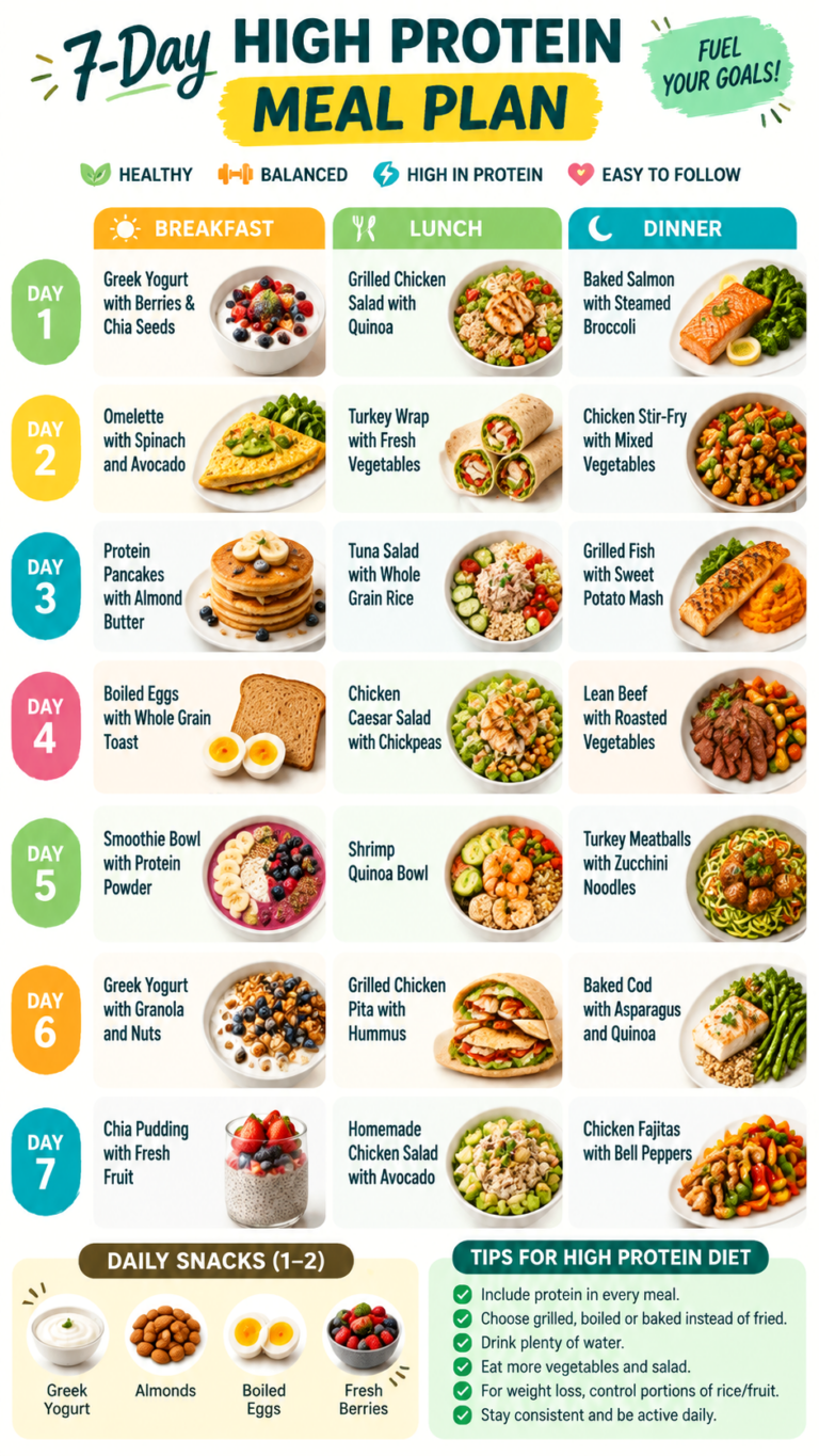 7-Day High Protein Meal Plan Easy Recipes to Start Today