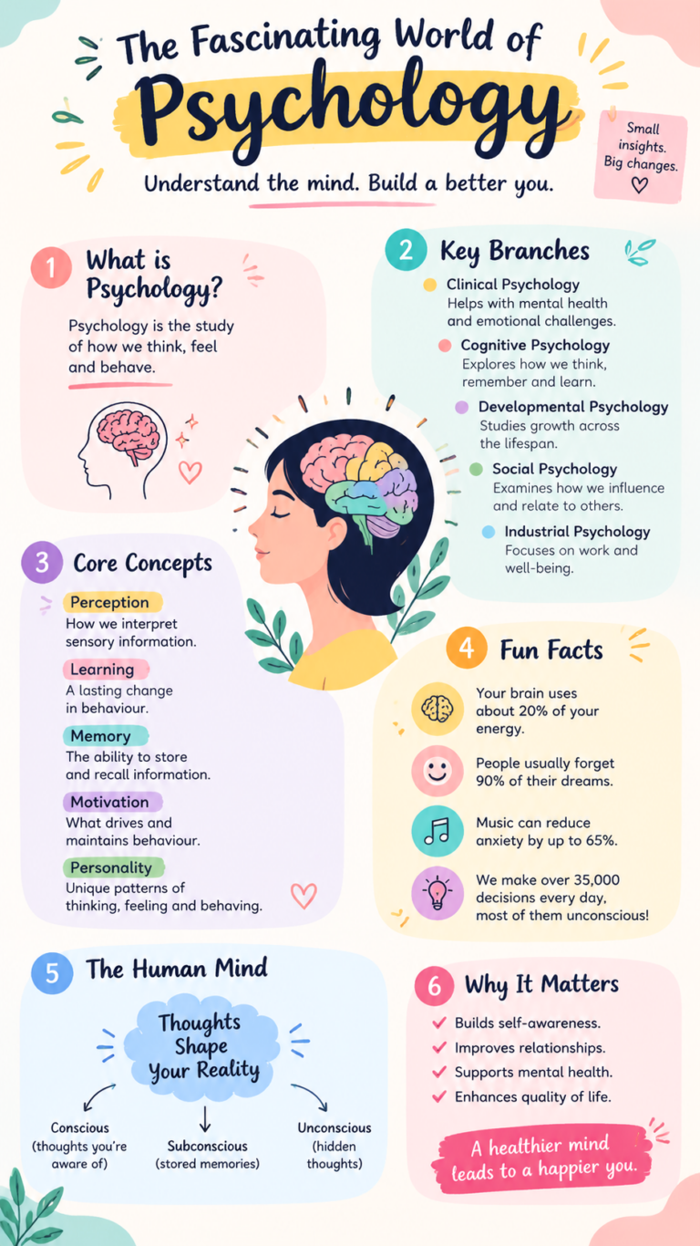 Aesthetic Human Psychology Notes  Handwritten Study Guide  Mind Map